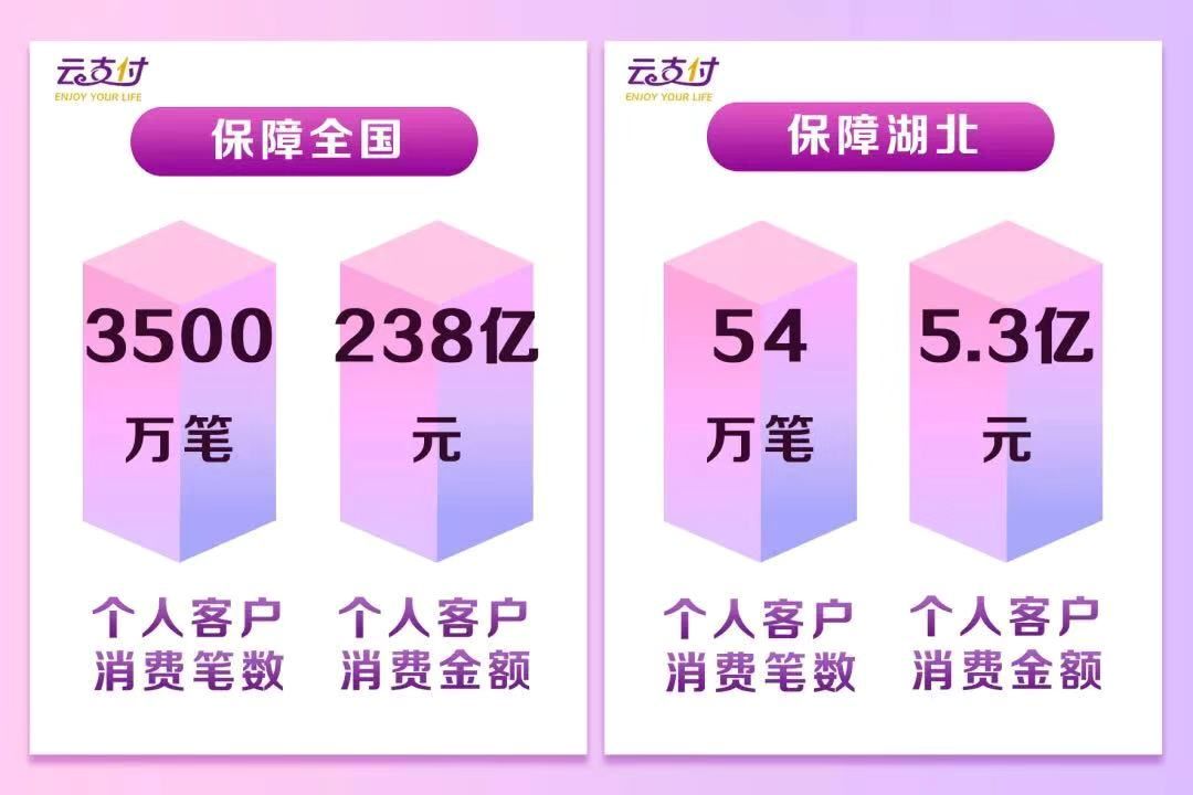 光大云支付：争分夺秒 保流通 · 保清静 