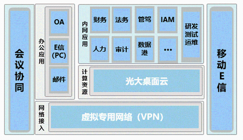 CA88：科技实力助力复工保运转 