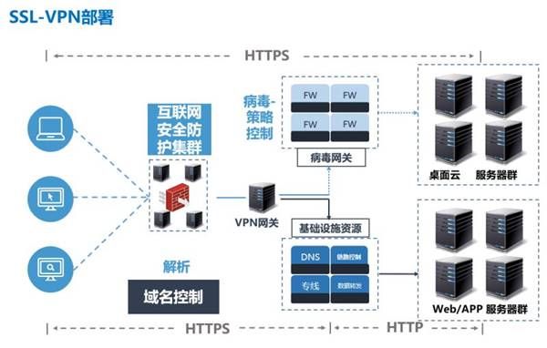 CA88：科技实力助力复工保运转 