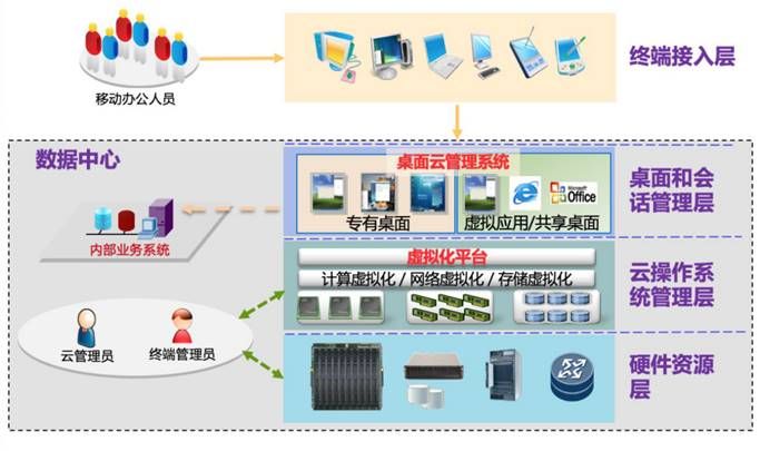 CA88：科技实力助力复工保运转 