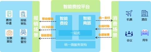 CA88：科技实力助力复工保运转 