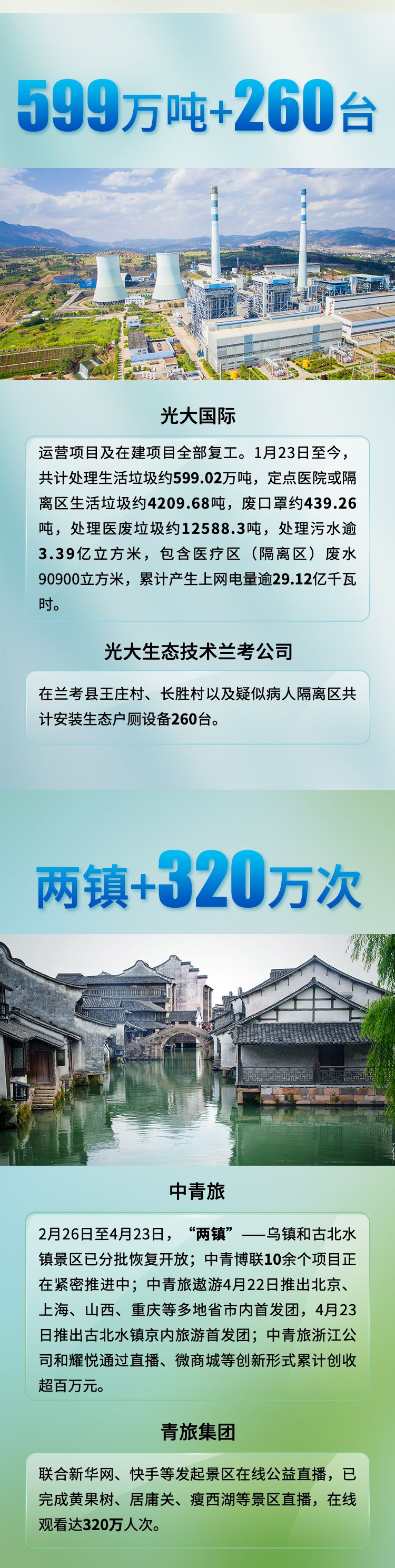 数说|“光速”复工复产 