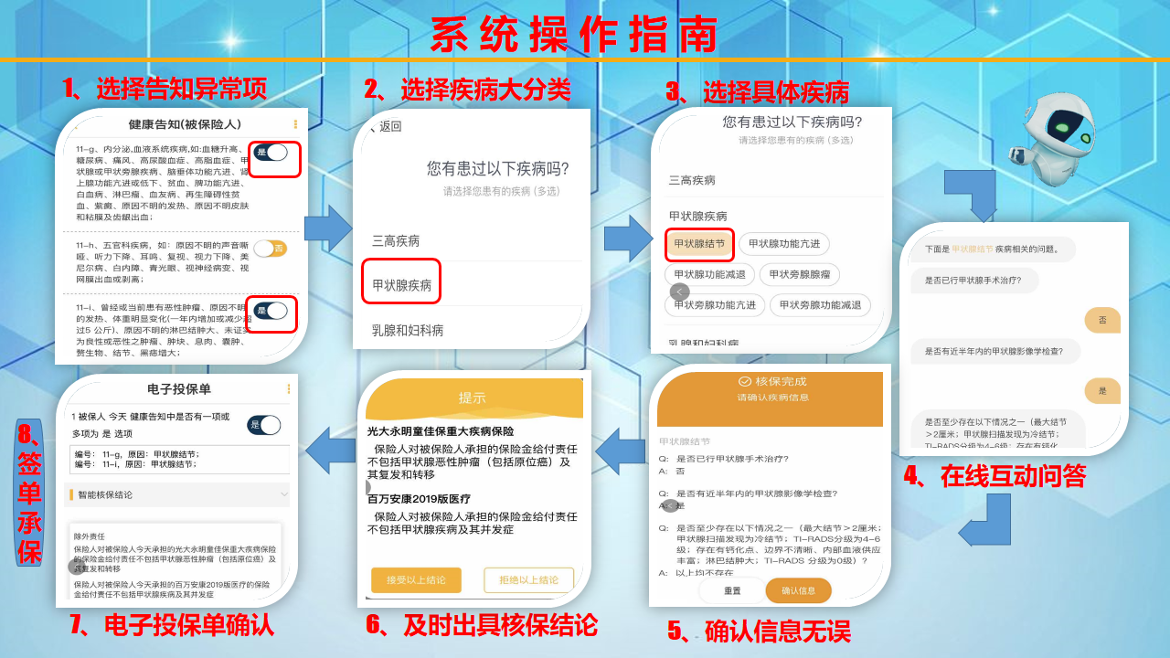 光大包管约请“AI智能核保师”上岗 