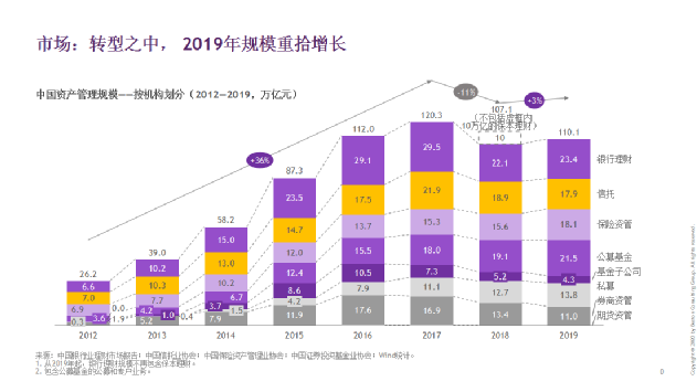 光大银行与BCG中国资管系列报告之2019|数字时代，，，，，，开启新名堂新机缘 