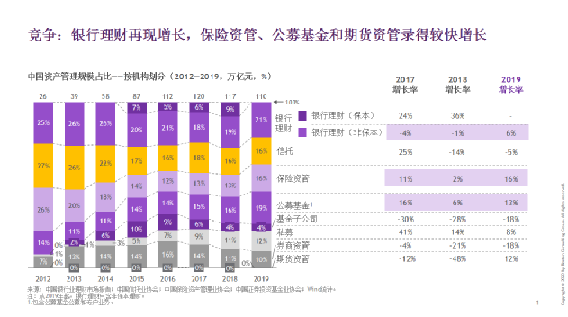 光大银行与BCG中国资管系列报告之2019|数字时代，，，，，，开启新名堂新机缘 