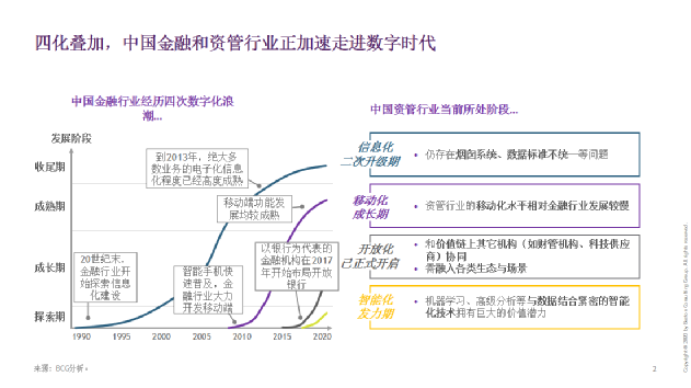 光大银行与BCG中国资管系列报告之2019|数字时代，，，，，，开启新名堂新机缘 