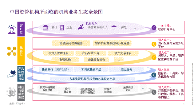 光大银行与BCG中国资管系列报告之2019|数字时代，，，，，，开启新名堂新机缘 