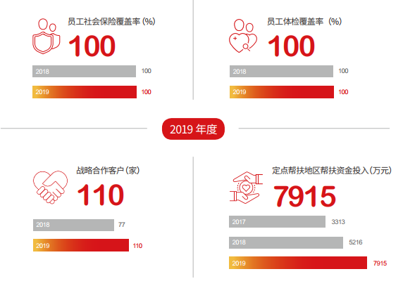 为社会创立价值：请查收光大2019年社会责任报告 
