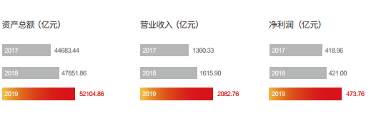 为社会创立价值：请查收光大2019年社会责任报告 