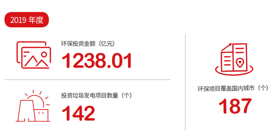 为社会创立价值：请查收光大2019年社会责任报告 