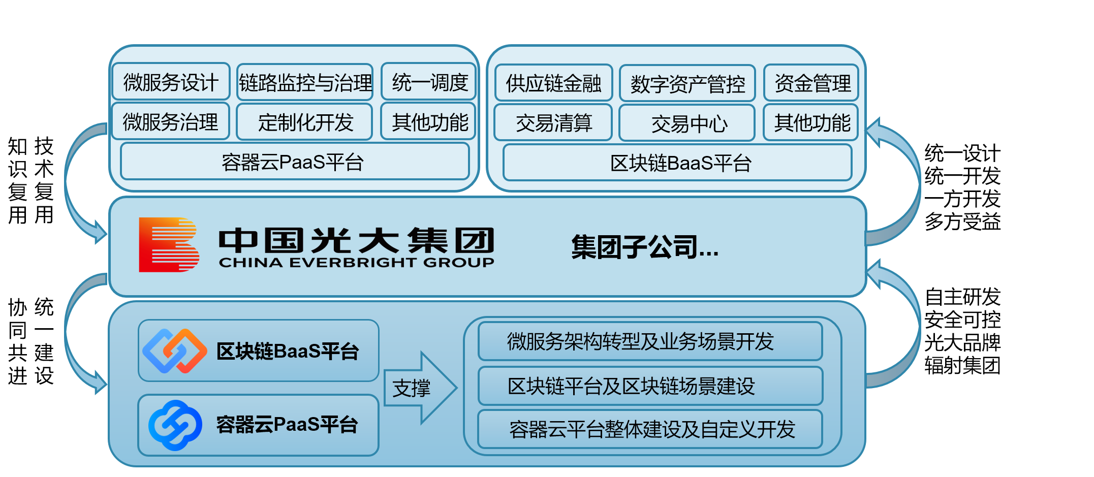 标注